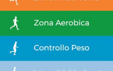 TEST SOGLIA AN-AEROBICA E ZONE CARDIO